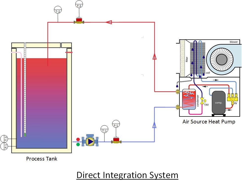 Direct integration of Heat pump