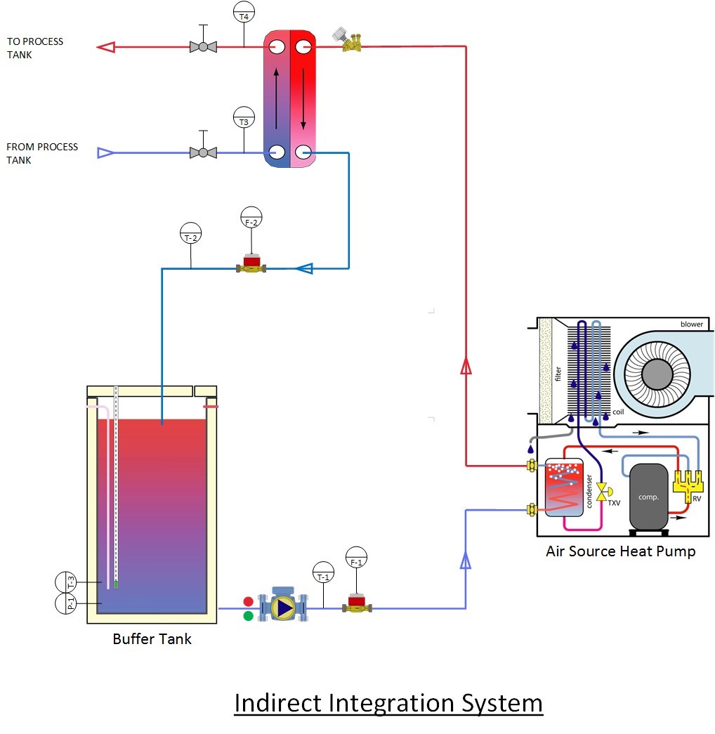Indirect integration of Heat pump