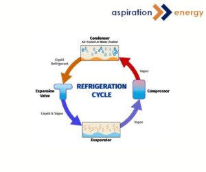 refrigerant used in heat pumps